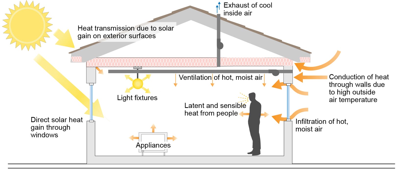 Solar Heat Gain Coefficient Sources