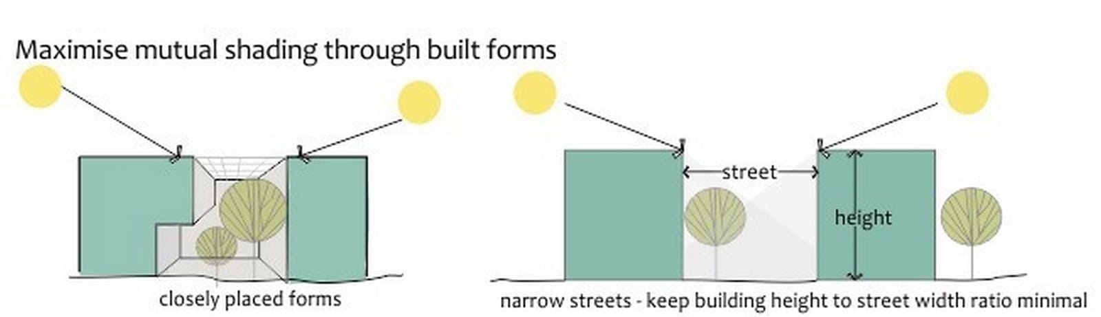 shading design in tropical climates