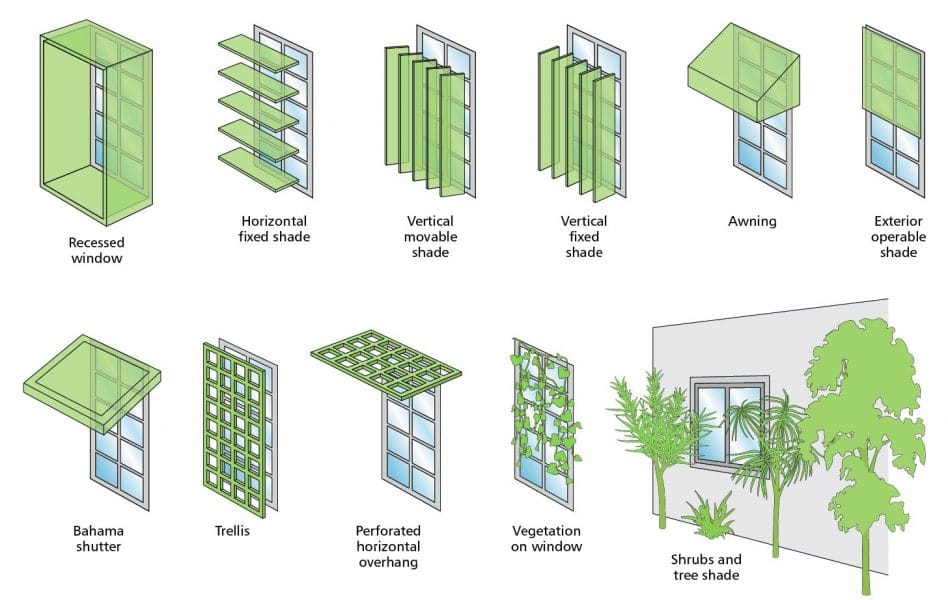 tropical shading design options