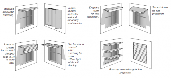 window shading protection options