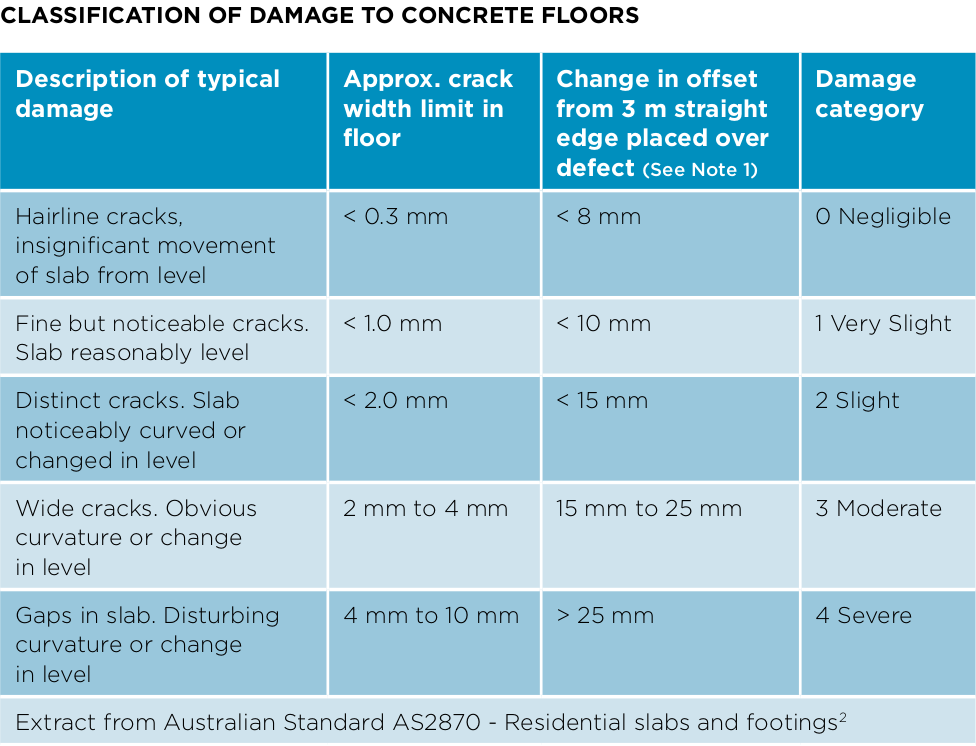 Concrete Crack Sizes defined