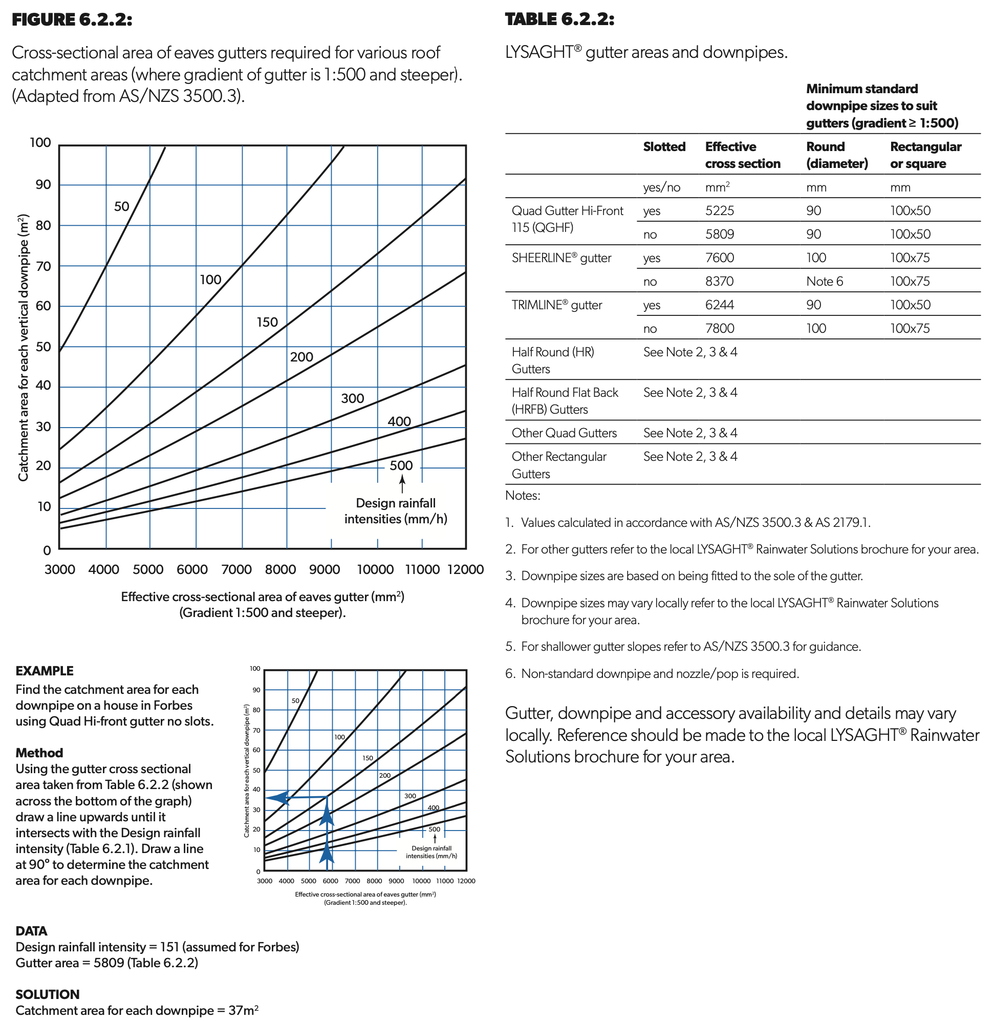 downpipe sizing chart