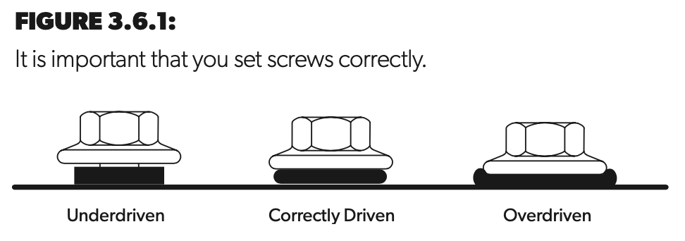 Setting screws correctly in metal sheeting