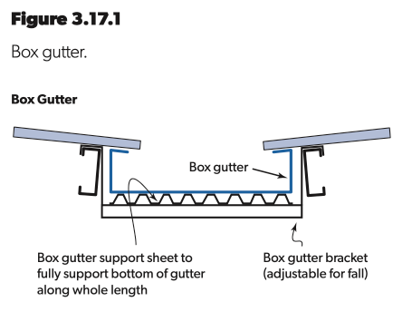 box gutter section/detail