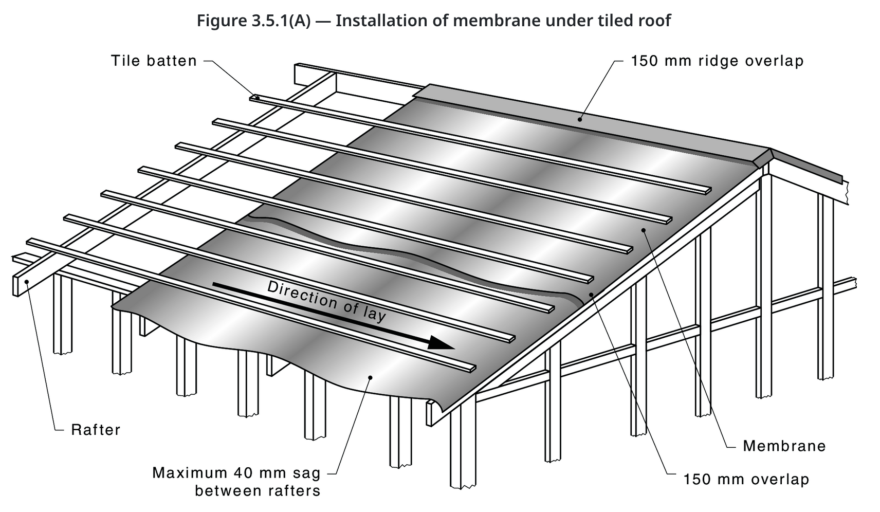 sarking installation beneath tiled roof