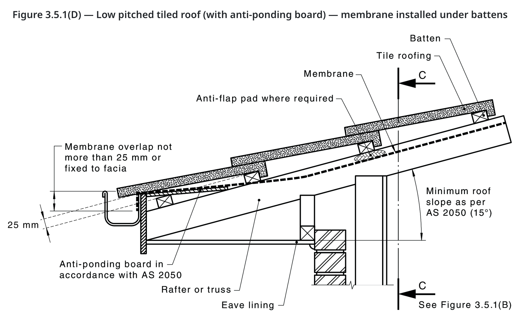 sarking gutter installation detail