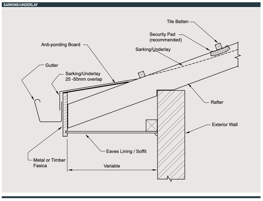 Sarking eaves detail