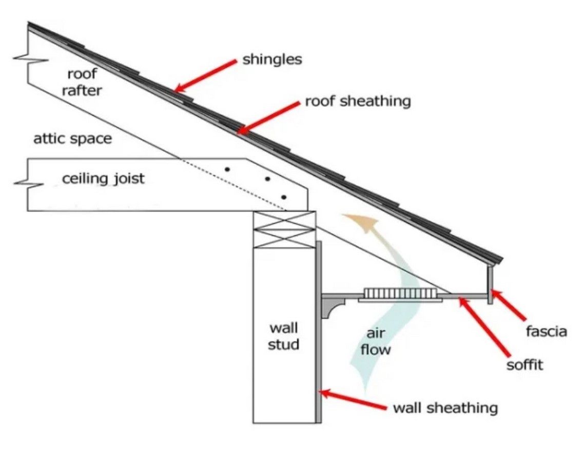 Why eaves are important and what they do for you