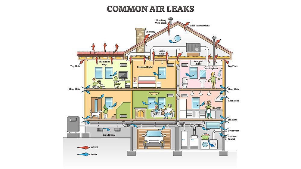 The Truth About Residential Construction: How Gaps and Cracks Steal Energy