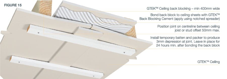 Plasterboard back blocking components shown - if only all plasterers all did this