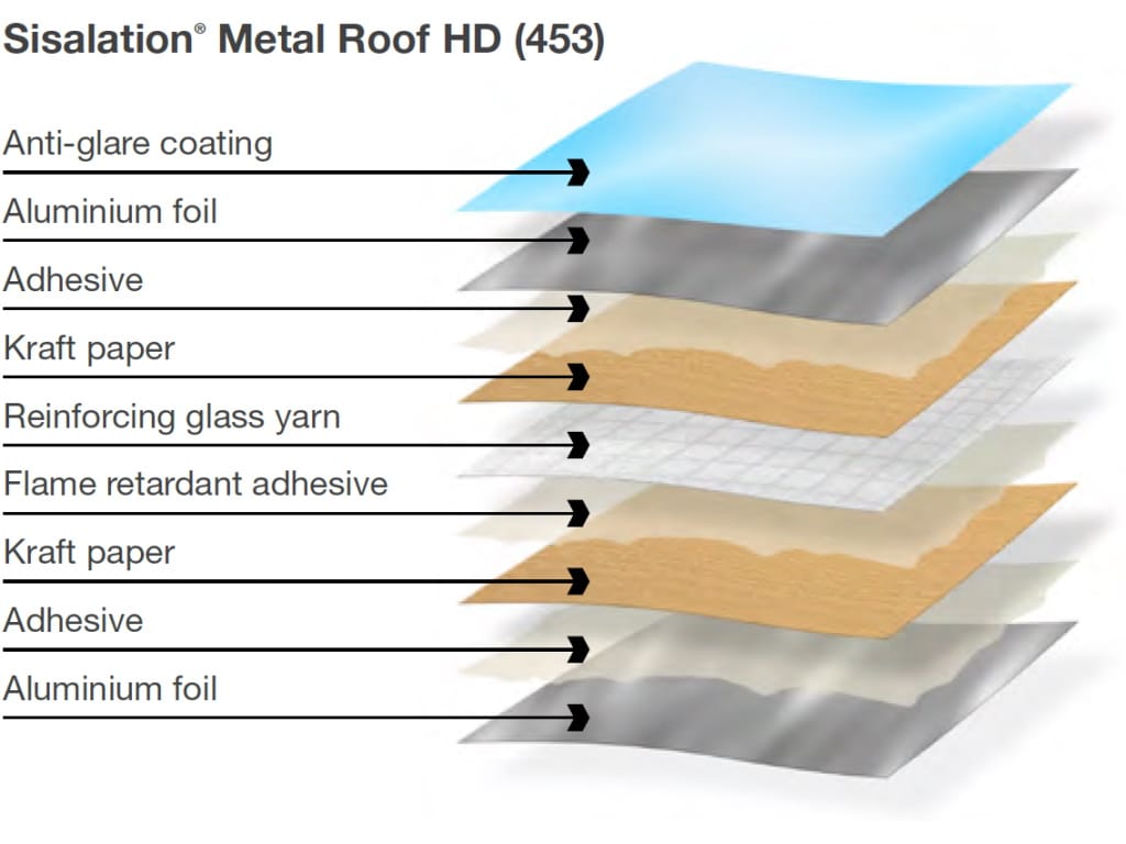 sarking is a must in your new home. AS4200.1 Pliable membranes standard covers how it must be installed.