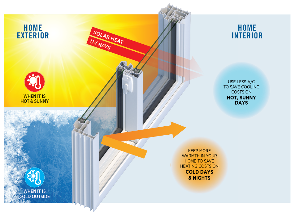 solar heat gain through glazed window