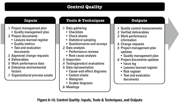 Understanding Inspections in Construction: ITPs, ITRs, and ITCs