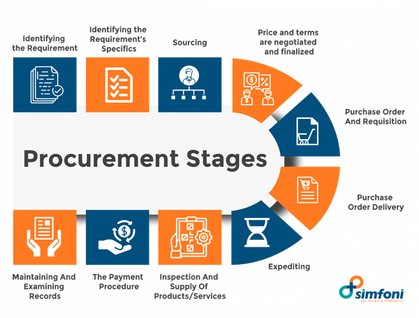 The Process of Construction Procurement Explained