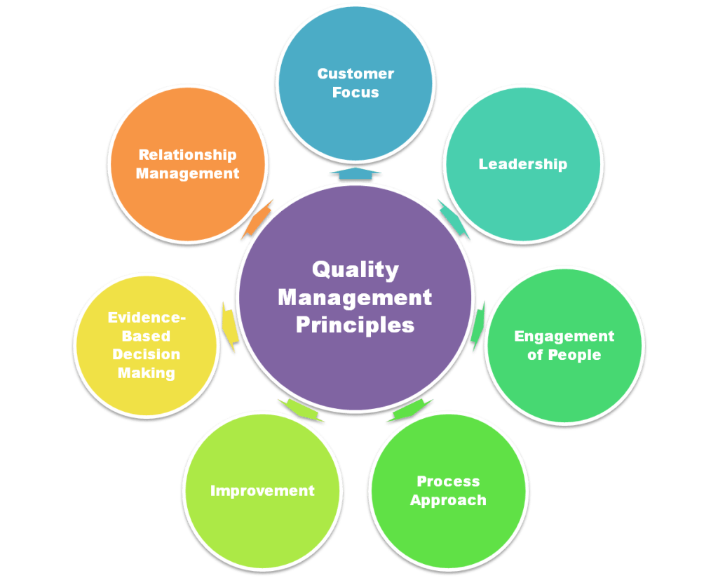 Transforming Construction Quality: The Power of SWMS and ITPs in Australian Residential Construction